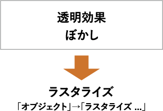 透明効果ぼかし