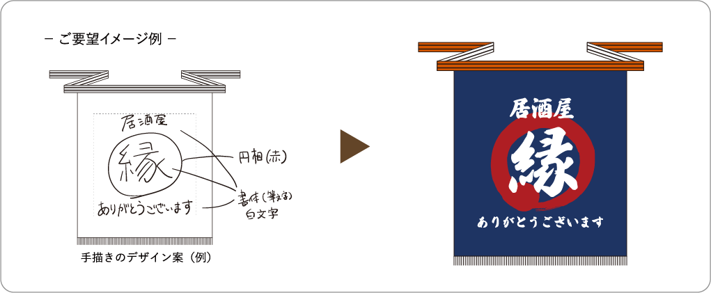 ご要望イメージ例