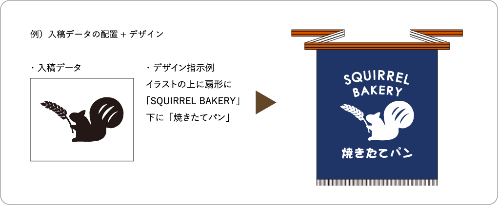 入稿データの配置＋当店でデザインを施す場合