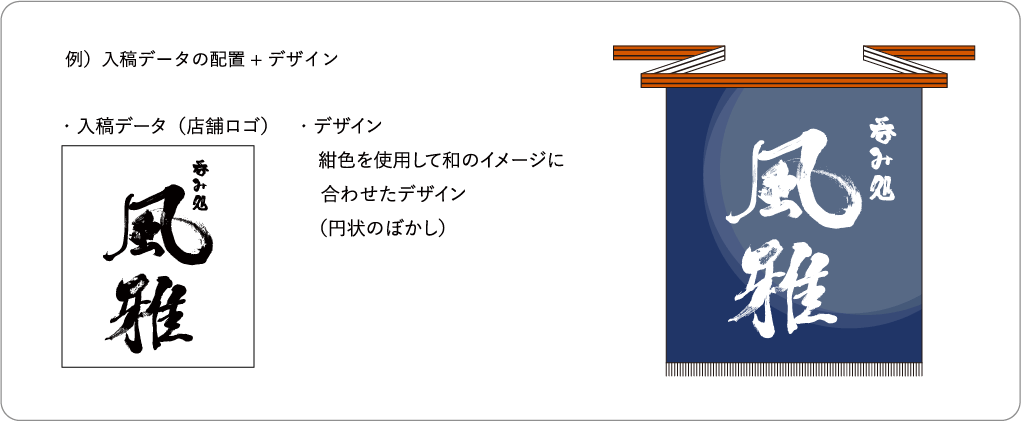 入稿データの配置＋当店でデザインを施す場合