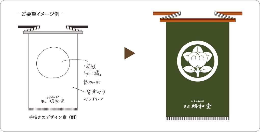 一から当店でデザイン作成